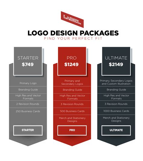Logo Design Pricing Models