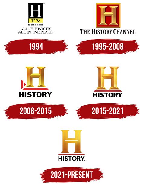 Logo History