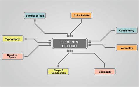 Logo design elements