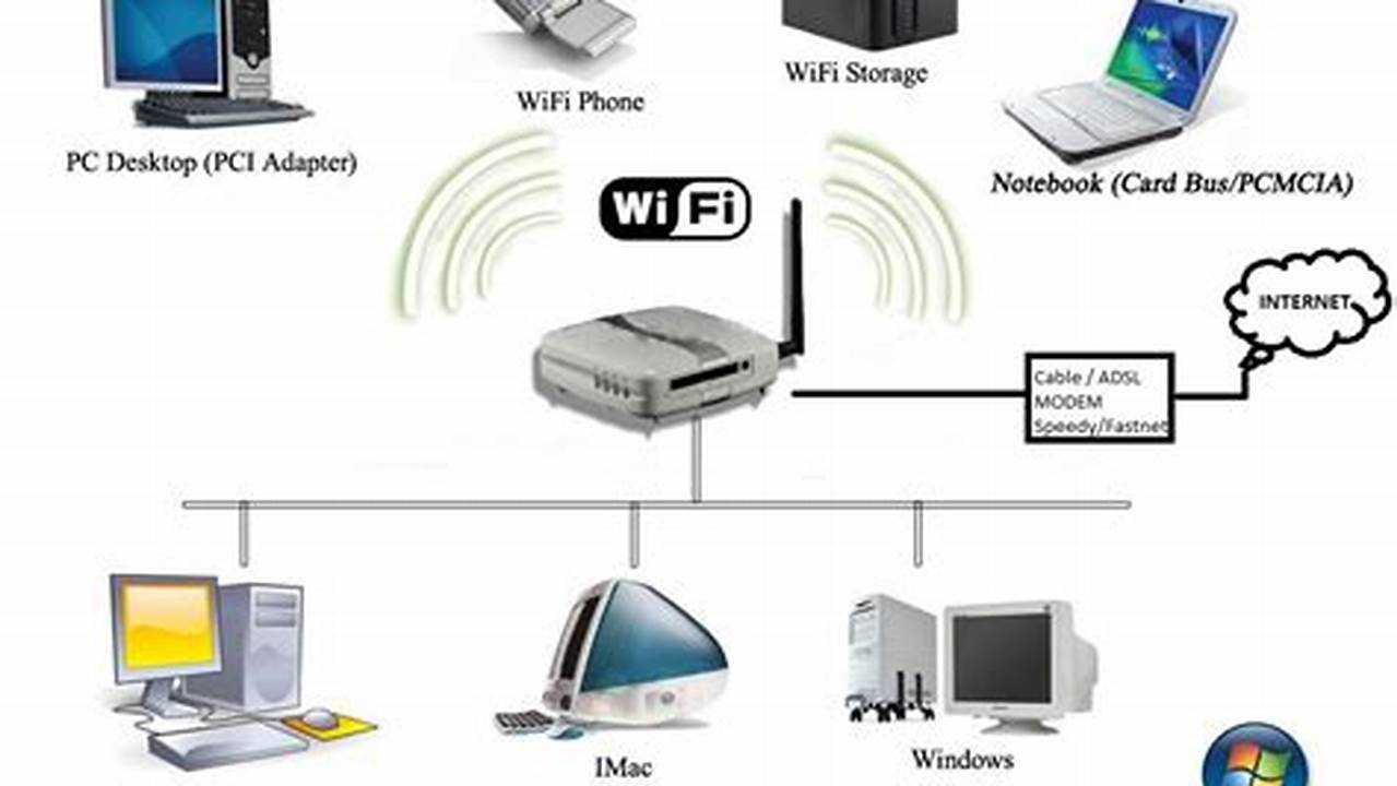 Lokasi Pengguna Jauh Dari Menara Seluler/router Wi-Fi, Teknologi