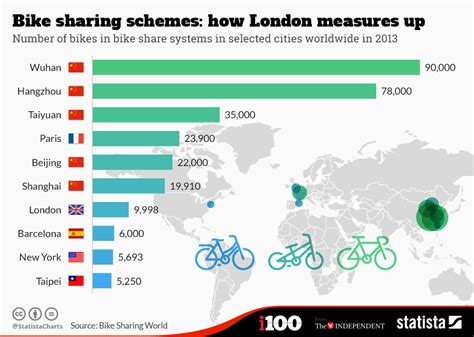 Map of London bike paths, bike routes, bike stations