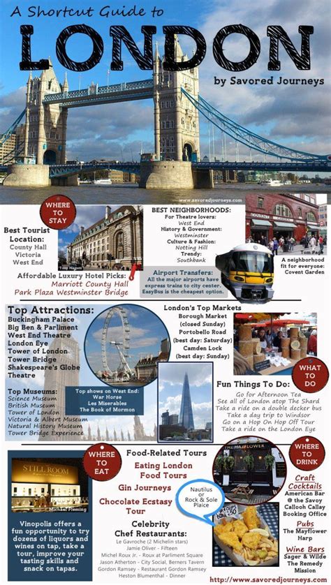 London Travel Guide