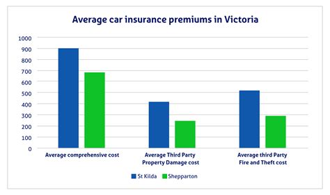 London Victoria Car Insurance