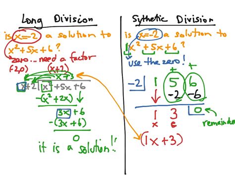 Long Division And Synthetic Division Worksheet