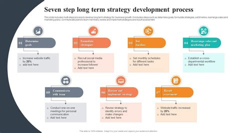 Long Development Process