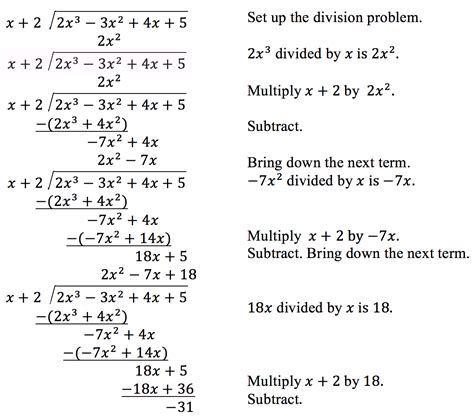 Long Division Worksheets Algebra 2