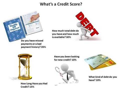 Long Term Credit Loans