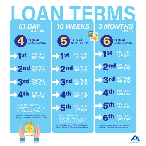 Long Term Payment Loans