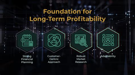 Long-term profitability in professional services