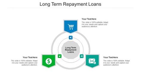 Long Term Repayment Loans