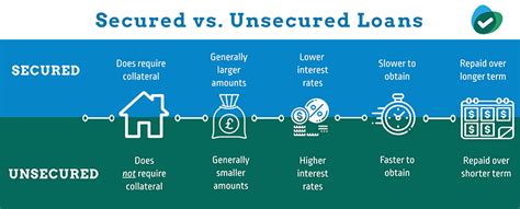 Long Term Unsecured Borrowing