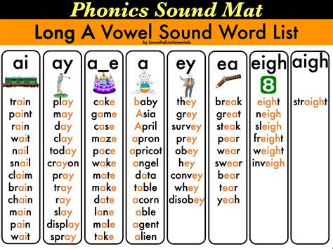 Long Vowel Sound Chart