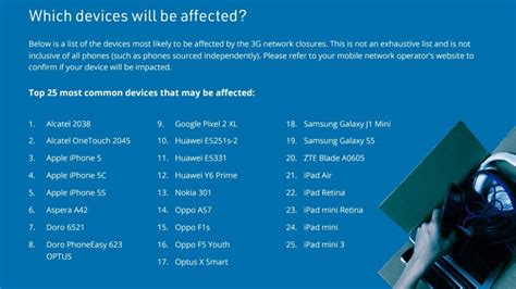 Long list of affected devices