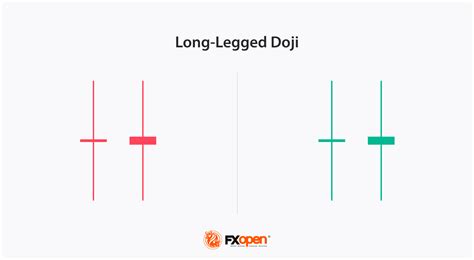Long-Legged Doji