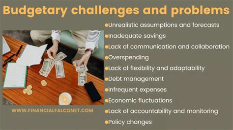 Long-Term Budgetary Challenges