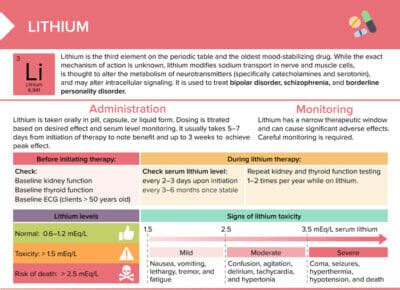 Long-Term Considerations for Lithium Use in Depression