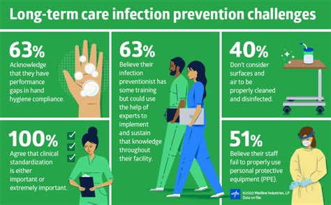 Long-Term Control: Preventing the Next Infestation