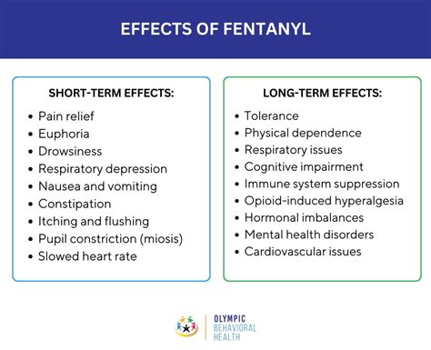 Long-Term Effects of Fentanyl