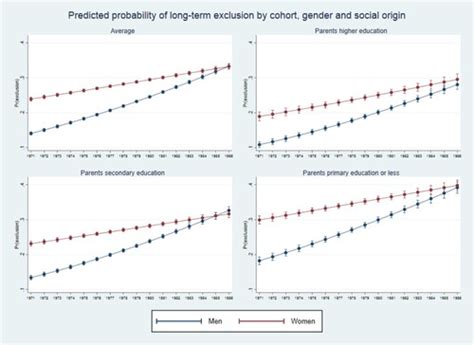 Long-Term Exclusion Strategies