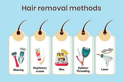 Long-Term Hair Removal Methods