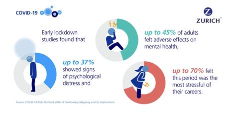 Long-Term Health Outlook