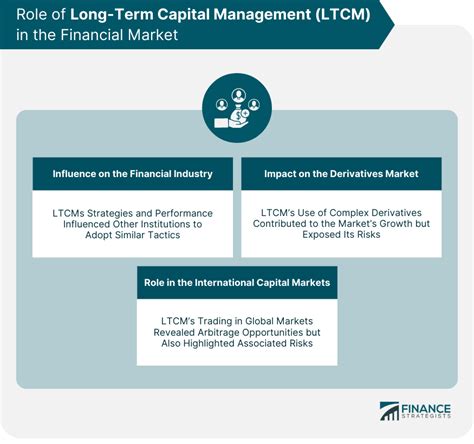 Long-Term Management