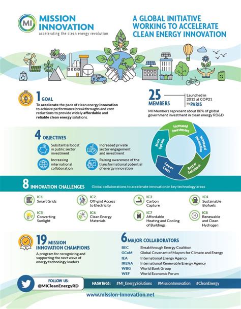 Long-Term Outlook and Climate Context