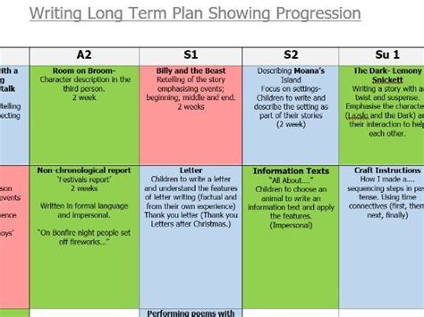 Long-Term