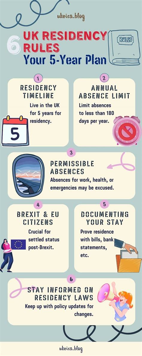 Long-Term Residence Requirement