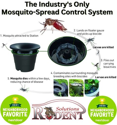 Long-Term Solutions for Serious Mosquito Control