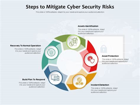 Long-Term Strategies for Digital Safety