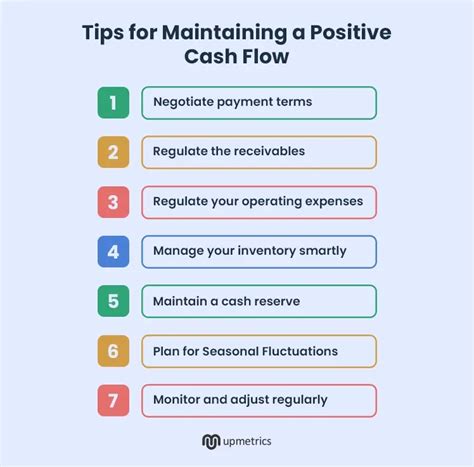 Long-Term Strategies to Maintain Positive Cash Flow