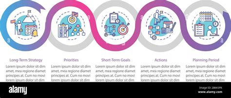 Long-Term Strategy: Achieving Lasting Core Definition