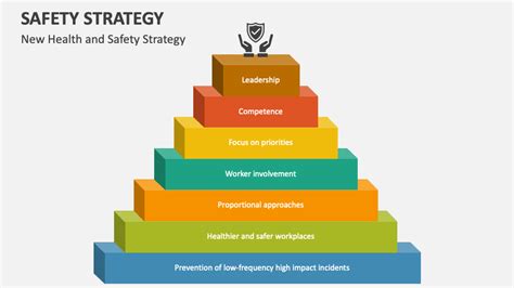 Long-Term Strategy: Prevention is Key