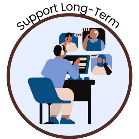 Long-Term