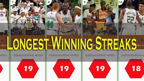 The Unbeatable NBA Record: The Longest Win Streak in History