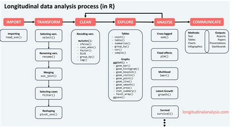 Statewide Longitudinal Education Data System (SLEDS) | Wyoming
