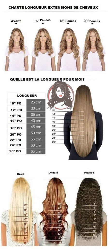 Longueur De Cheveux Idéale Femme