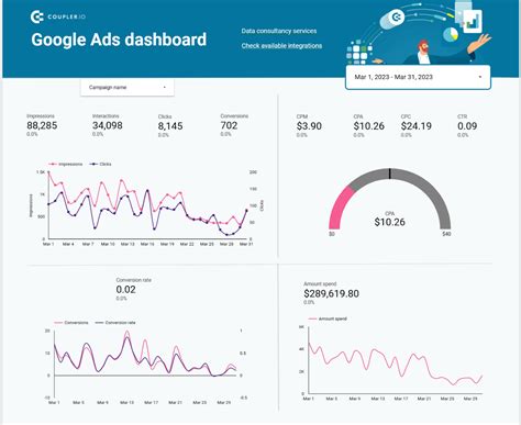 Looker Studio Google Ads Template