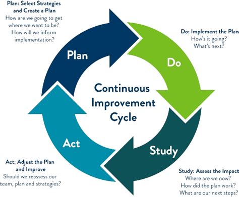 Looking Ahead: Continuous Improvement in Geometry Education