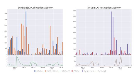 Looking At Roblox\'s Recent Unusual Options Activity