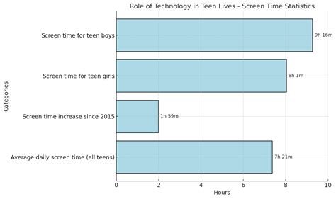 Looking Closer: US Specific Statistics