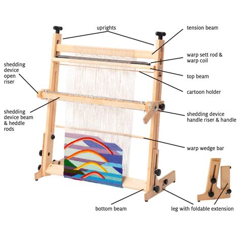 Loom in Overview