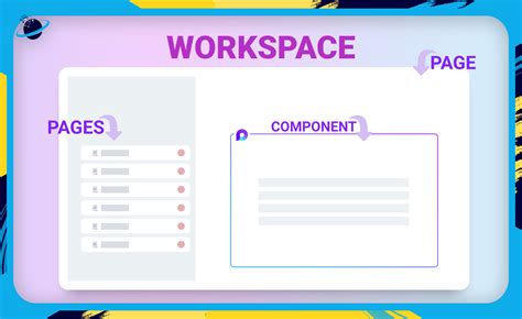 Loop pages and workspaces