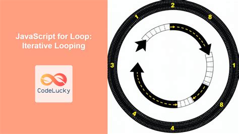 Looping JavaScript: For & While untuk Pemula