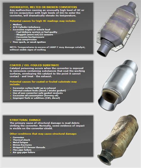 Loose Catalytic Converter