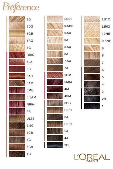 Loreal Hair Color Chart Full Hd Maps Locations Another World