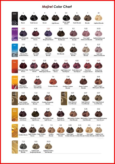 Loreal Hair Color Chart Numbers