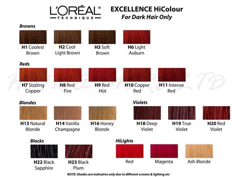 Choosing Your Perfect Shade of Loreal Hicolor Red