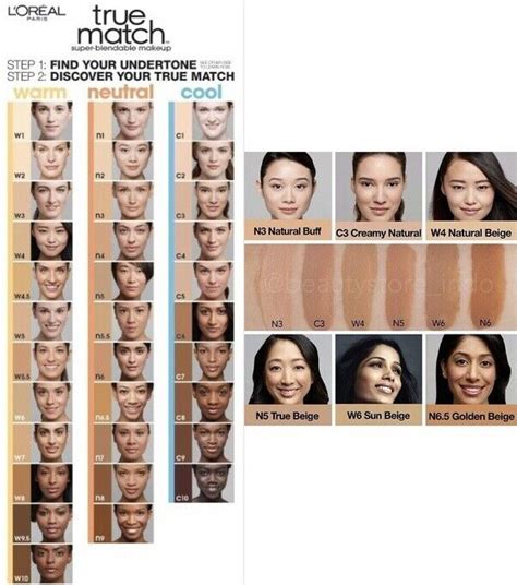 Loreal True Match Color Chart